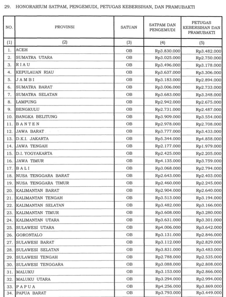 Tenaga Honorer PNS Mau Diganti Outsourcing, Gajinya Berapa?
