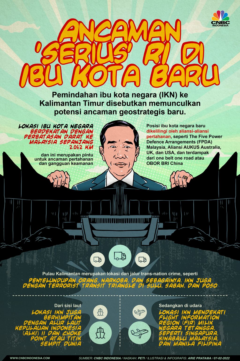 Infografis: Ancaman 'Serius' RI di Ibu Kota Baru