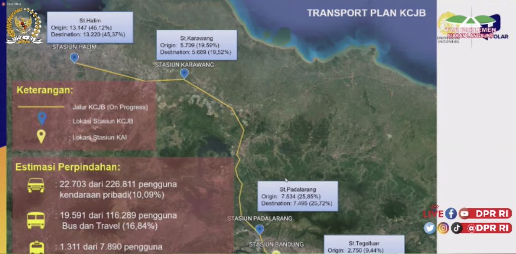 KOMISI V DPR RI RDP DENGAN DIRJEN PERKERETAAPIAN (Tangkapan Layar Youtube)