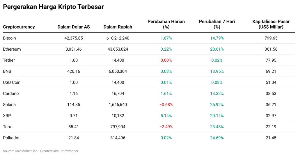 Kripto