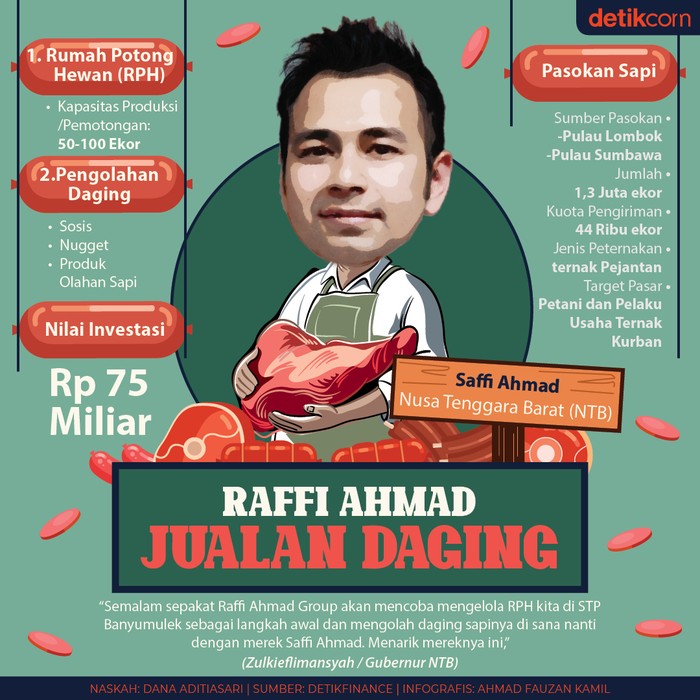 Raffy Ahmad