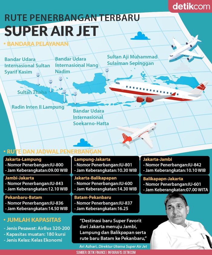 Rute penerbangan super air jet