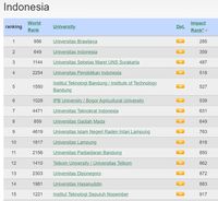 15 Universitas Terbaik Kategori Impact Ranking Webometrics 2022, UB Pertama