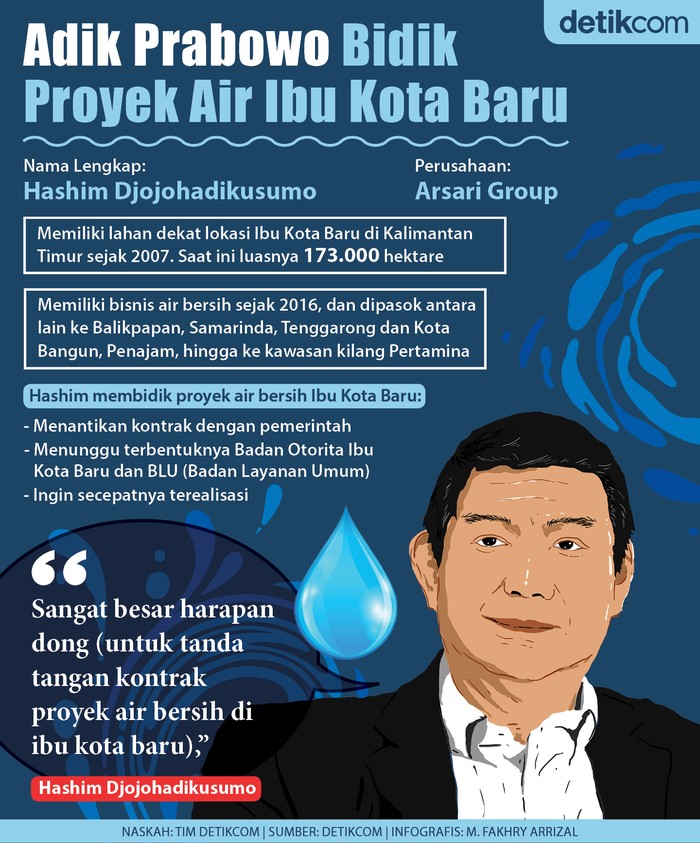Adik Prabowo Subianto incar proyek air di Ibu Kota Baru