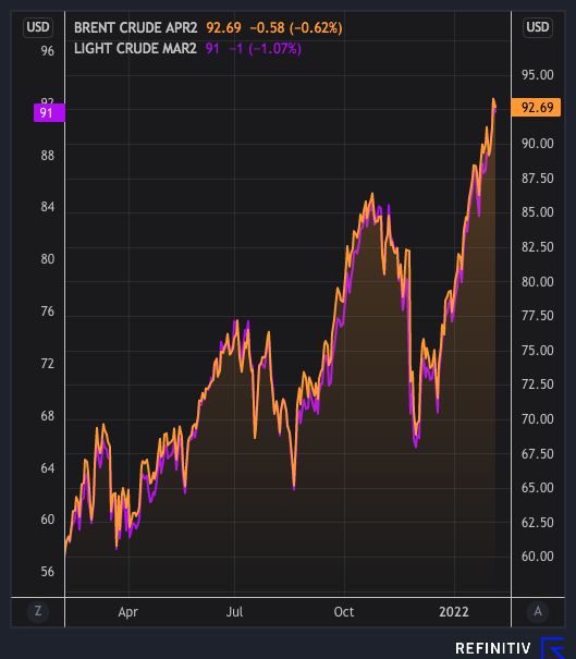 crude crude