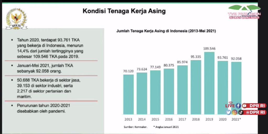 Data Tenaga Kerja Asing (DPR)
