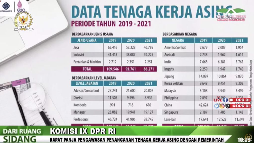 Data Tenaga Kerja Asing (DPR)
