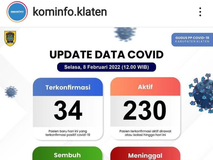 Update Corona Klaten, Selasa (8/2/2022).