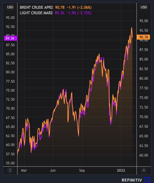 crude