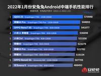 10 HP Android Kelas Menengah Terkencang periode Januari 2022