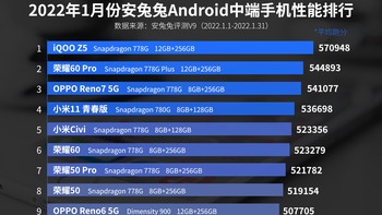 Daftar lengkap 10 HP Android kelas menengah terkencang di dunia periode Januari 2022. Ada ponsel kalian di daftar ini detikers? Foto: AnTuTu