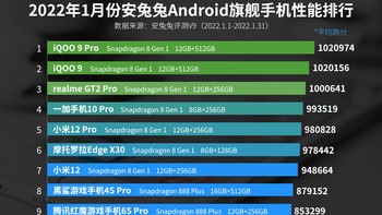 Berikut daftar lengkap 10 HP Android terkencang periode Januari 2022. Ada HP impian kamu detikers? Foto: AnTuTu