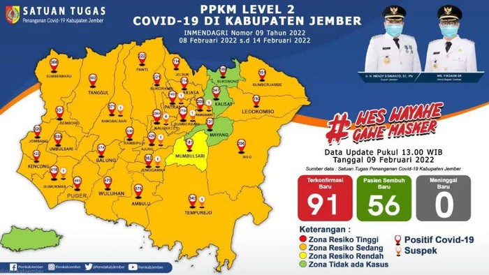 covid-19 di jember