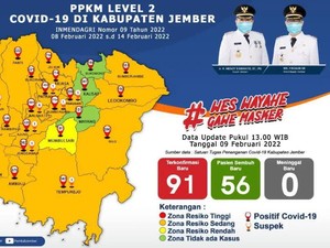 Tambah 91, Kasus Aktif COVID-19 di Jember Jadi 257