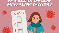 Meski disebut lebih menular, varian Omicron memicu gejala yang lebih ringan.