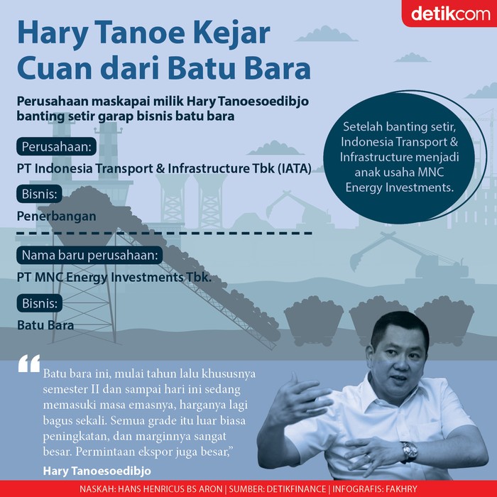 Infografis Hary Tanoe kejar cuan dari batu bara Infografis Hary Tanoe kejar cuan dari batu bara