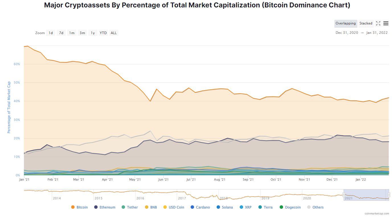kripto
