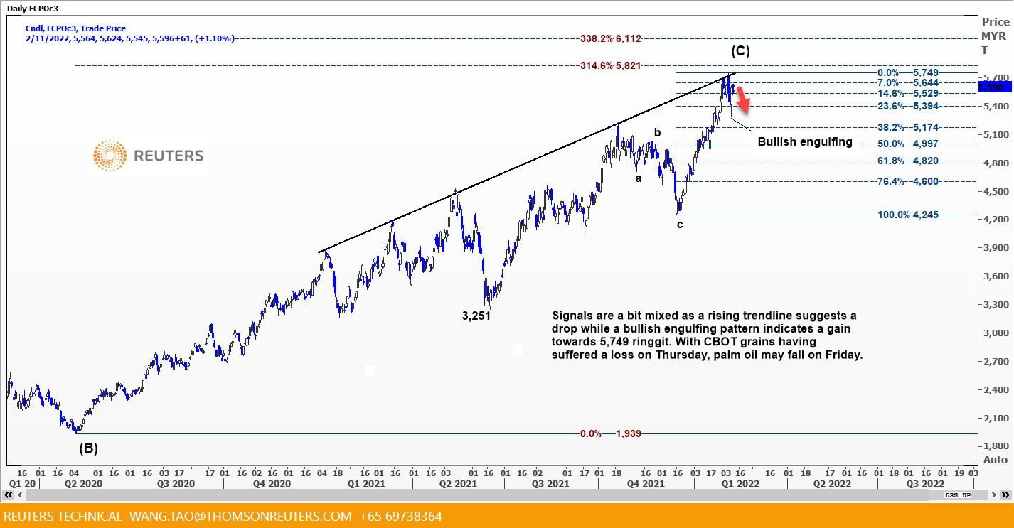 CPO 11 Feb 2022