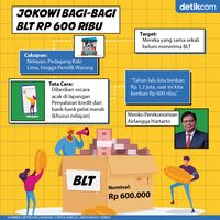 BLT Rp 600 Ribu Buat PKL Hingga Nelayan