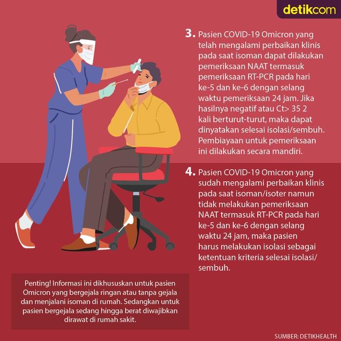 Isoman omicron berapa hari