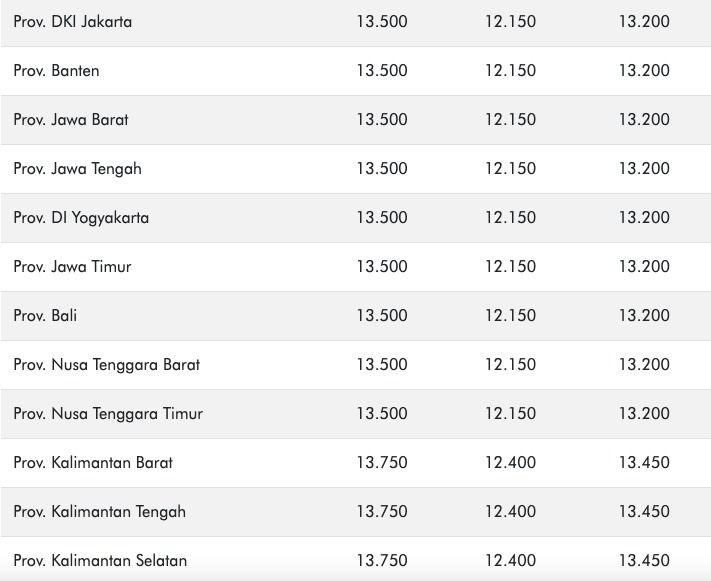 Harga Pertamax Turbo cs