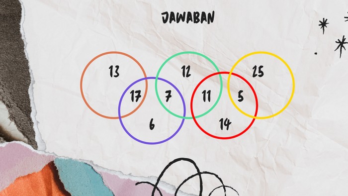 Bagi kamu yang ingin mengasah ketajaman berpikir, teka-teki ini bisa jadi latihan yang tepat. Benar semua berarti kamu jago matematika.