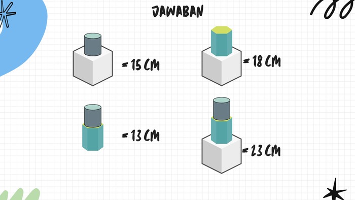 Bagi kamu yang ingin mengasah ketajaman berpikir, teka-teki ini bisa jadi latihan yang tepat. Benar semua berarti kamu jago matematika.