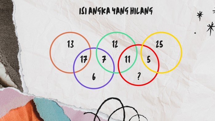 Bagi kamu yang ingin mengasah ketajaman berpikir, teka-teki ini bisa jadi latihan yang tepat. Benar semua berarti kamu jago matematika.