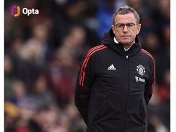 Meme MU Sering Sedekah Poin dan Gampang Kebobolan