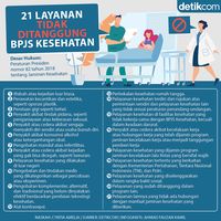 Daftar 21 Layanan-Penyakit Tak Ditanggung BPJS Kesehatan