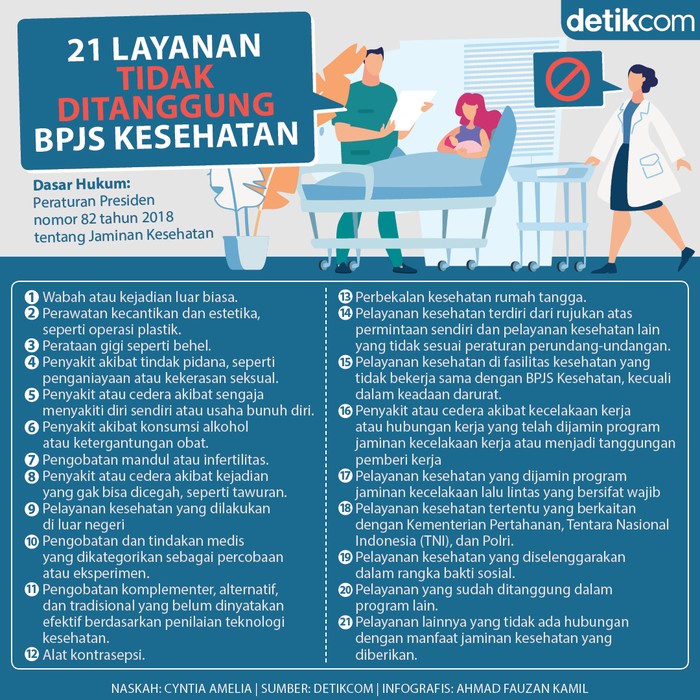 Infografis 21 Layanan yang Tidak Ditanggung BPJS Kesehatan