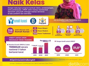 Rumah Kurasi Bikin UMKM Jatim Naik Kelas