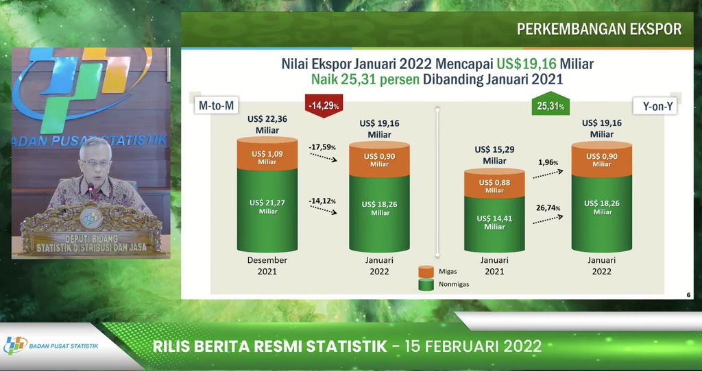 Deputi Bidang Statistik Distribusi dan Jasa (Disjas) BPS, Setianto (Tangkapan Layar Youtube BPS Statistics)