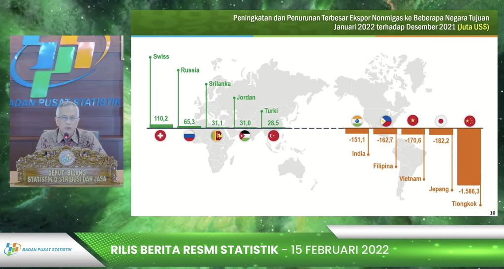 Deputi Bidang Statistik Distribusi dan Jasa (Disjas) BPS, Setianto (Tangkapan Layar Youtube BPS Statistics)