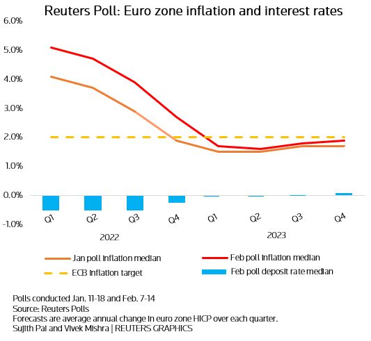 Poling Reuters