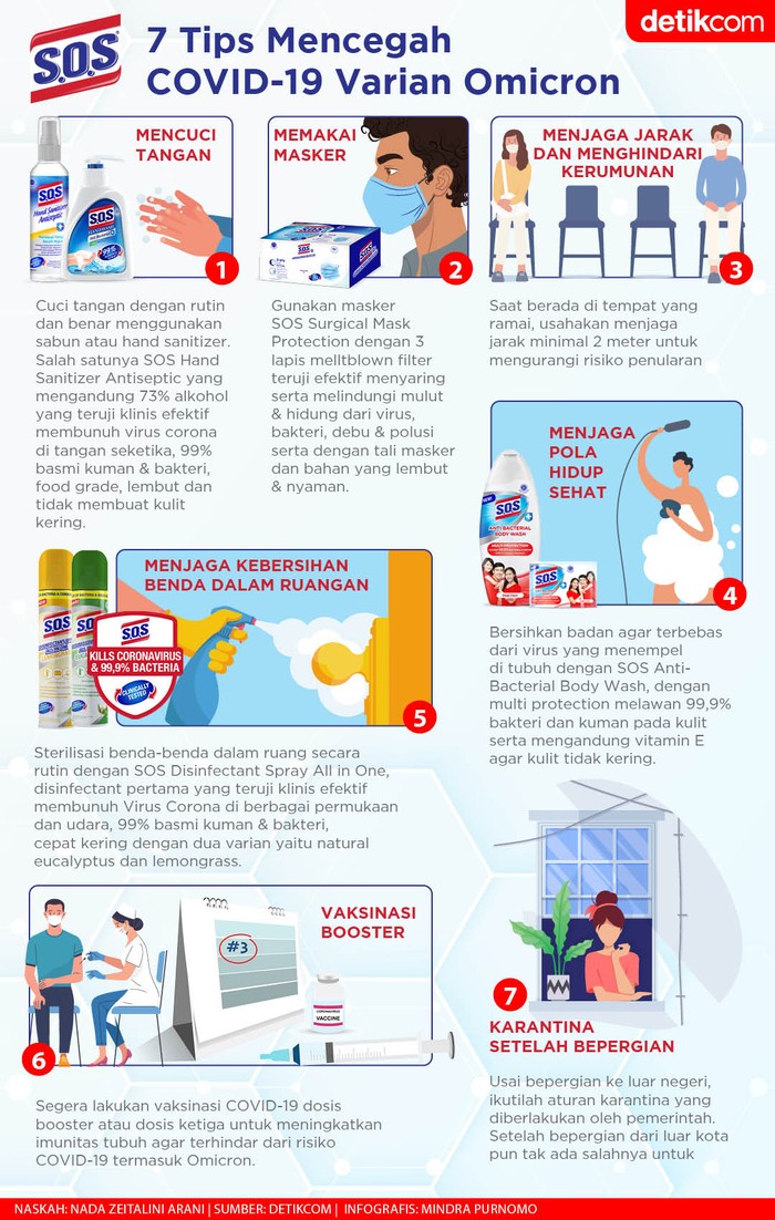 Infografis Tempo SOS Infografis Tempo SOS