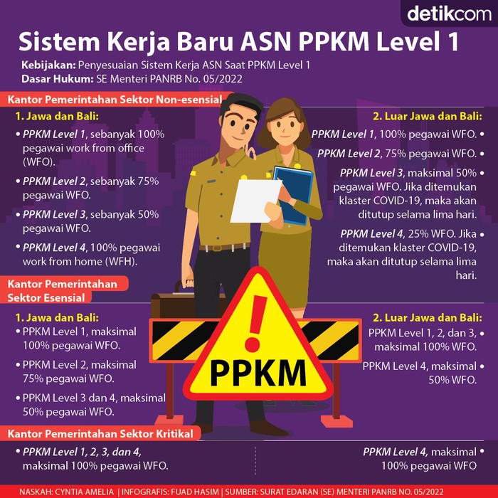 Infografis Aturan Baru Masuk Kantor buat ASN Selama PPKM Infografis Aturan Baru Masuk Kantor buat ASN Selama PPKM