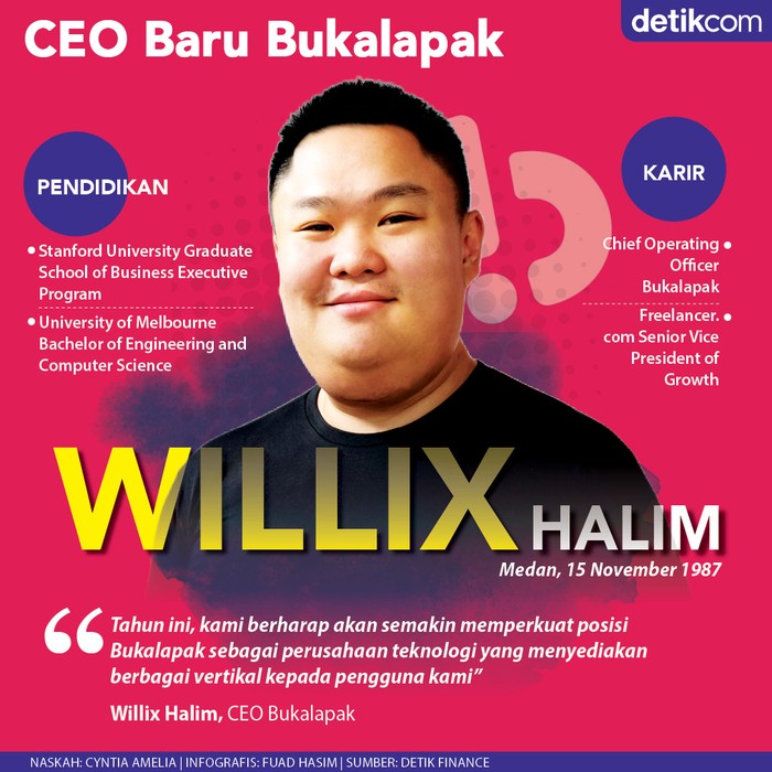 Infografis Bos Baru Bukalapak Infografis Bos Baru Bukalapak