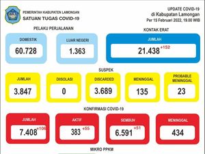 Lamongan PPKM Level 3, Swalayan-Toko Kelontong Buka Hingga Jam 9 Malam