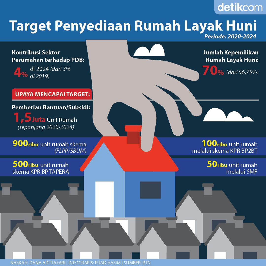Rumah Layak Huni
