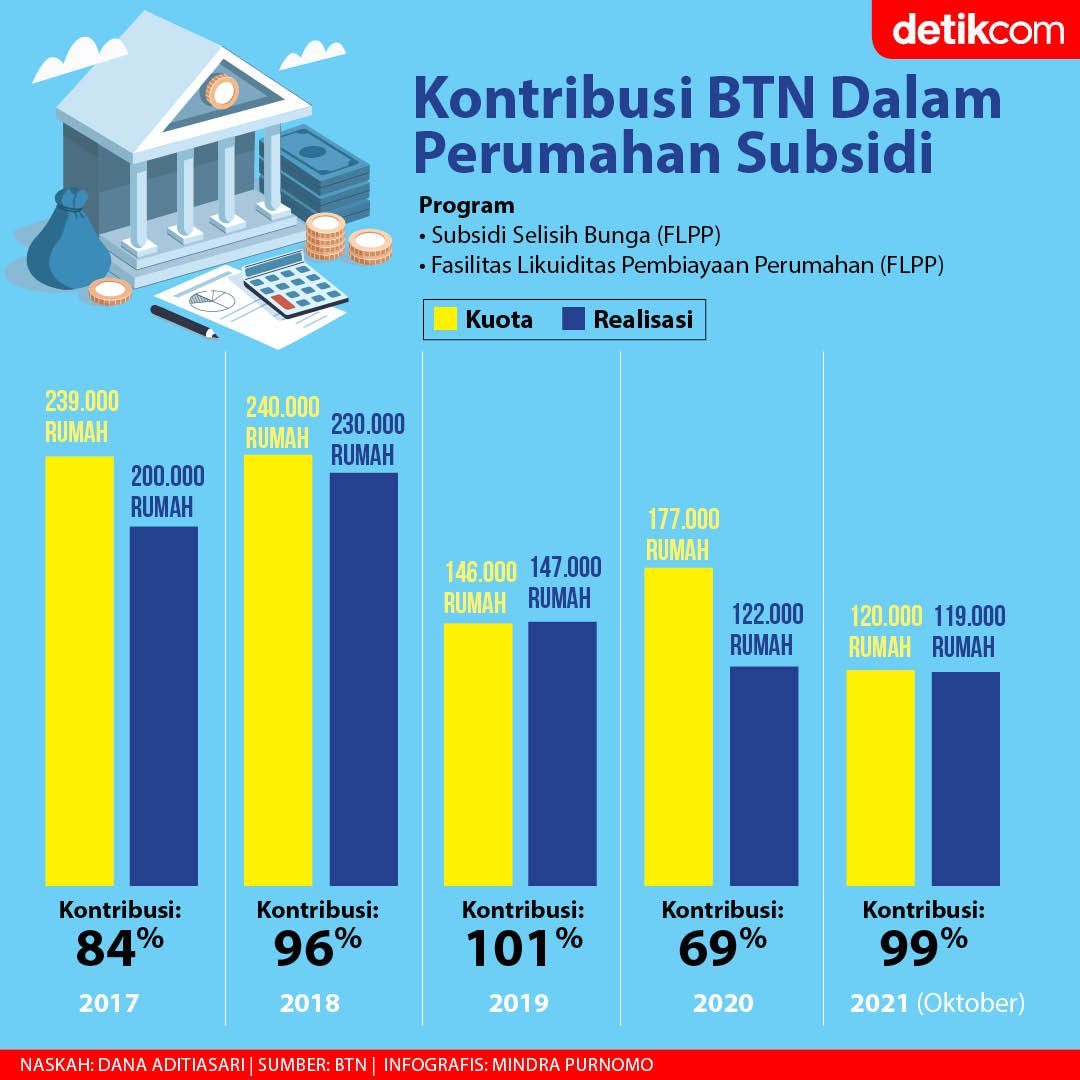 Subsidi KPR