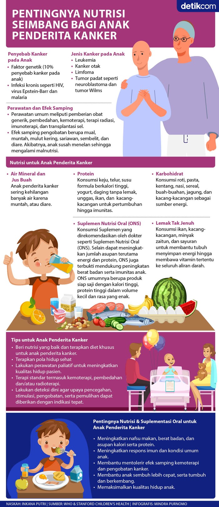 Nutrisi Anak Nutrisi Anak