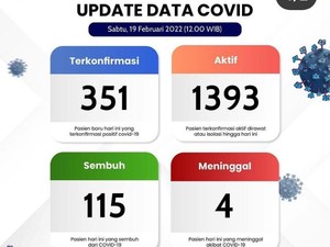 Terbanyak Sejak Awal Tahun, Sehari 4 Kasus Meninggal Corona di Klaten