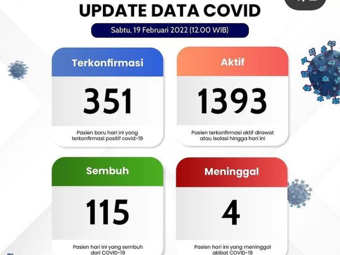 Data kasus aktif COVID-19 di Klaten, Sabtu (19/2/2022).