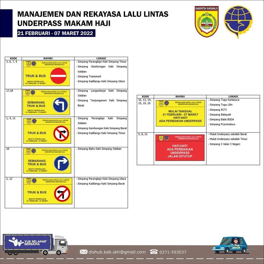 Petugas memasang papan penunjuk arah jaur alternatif selama perbaikan underpass Makamhaji, Sukoharjo.