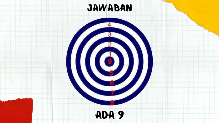 Asah otak detikHealth.