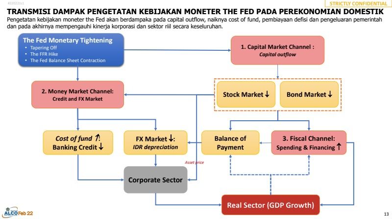 Pertumbuhan Ekonomi Negara di Dunia (Dok: Kemenkeu)