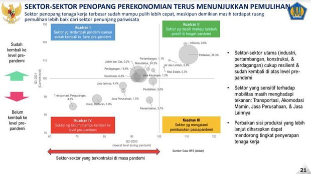 Pertumbuhan Ekonomi Negara di Dunia (Dok: Kemenkeu)