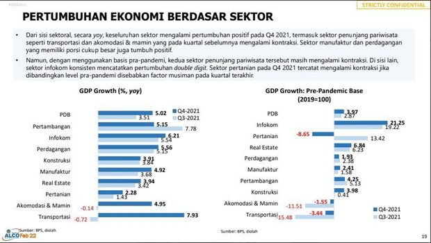 Pertumbuhan Ekonomi Negara di Dunia (Dok: Kemenkeu)