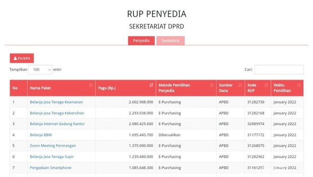 Tangkapan layar anggaran rencana pengadaan smartphone DPRD Kota Bandung.